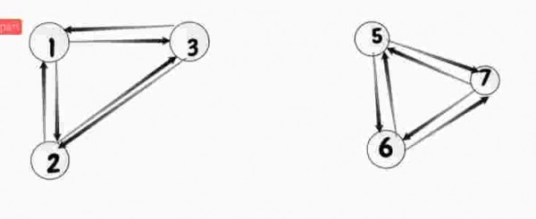 Irreflexive relation - GATE Overflow for GATE CSE