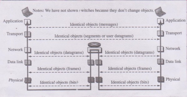 Computer Networks: Kurose and Ross Edition 6 Exercise 1 Question R24 ...
