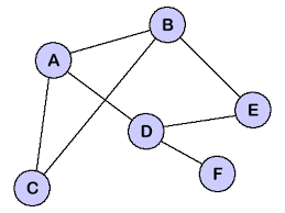 Computer Networks: Difference bétween distance vector routing and link ...