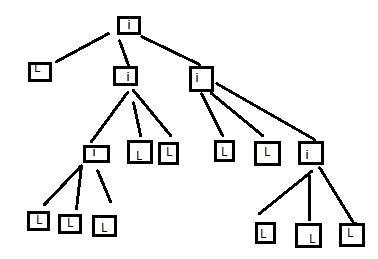 DS: m array tree