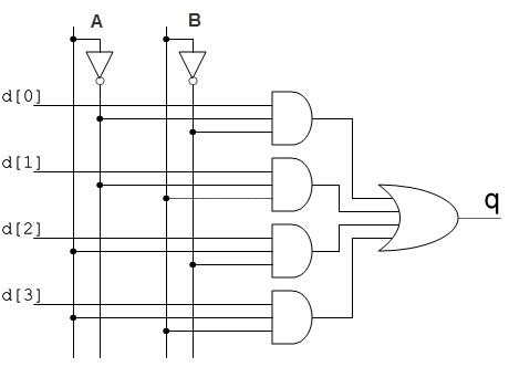 How Many Nand Gate Are Needed To Make 4x1 Mux Gate Overflow