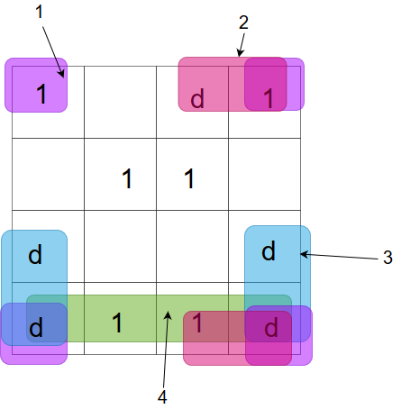 Digital Logic: GATE CSE 2018 | Question: 49