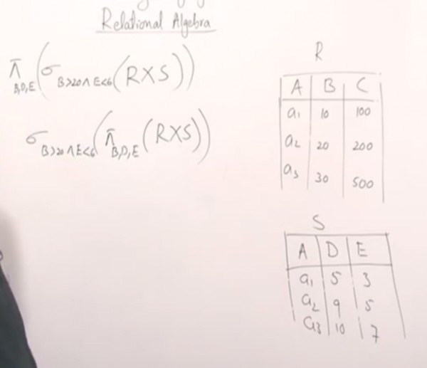 databases-dbms-relational-algebra