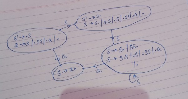 Compiler Design: GATE CSE 1988 | Question: 10ia