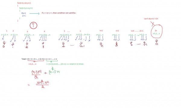 Algorithms: Test algo