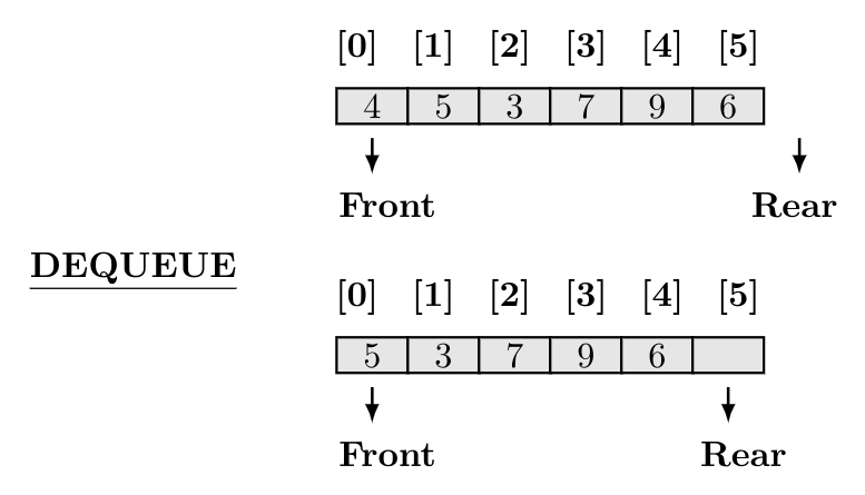 DS: GATE CSE 2016 Set 1 | Question: 10