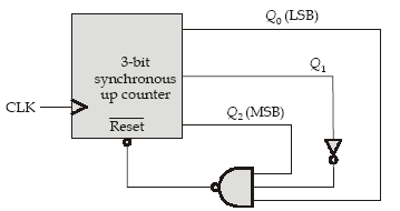 Digital Logic: Sequential Circuit
