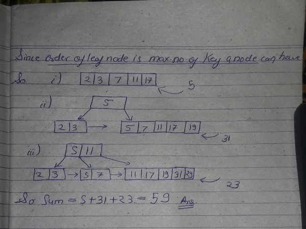 Databases: MadeEasy Test Series: Databases - B Tree