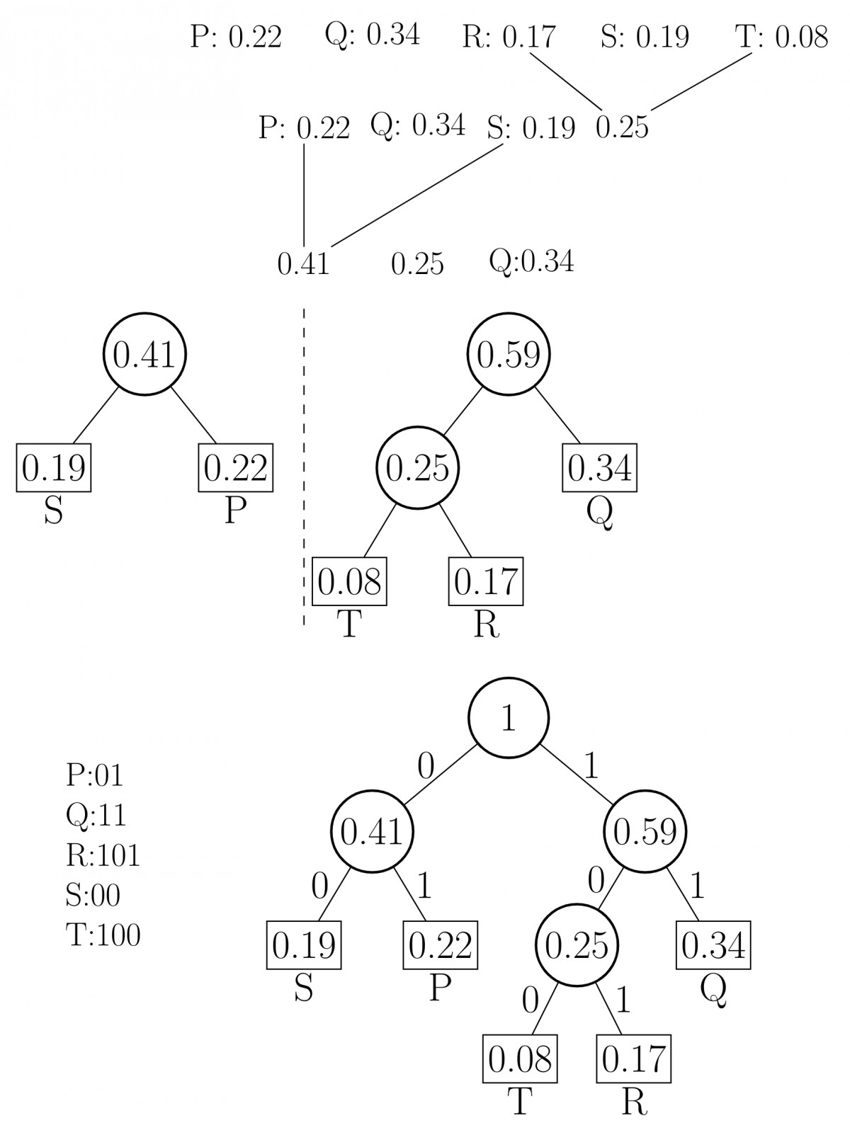 Algorithms: GATE CSE 2017 Set 2 | Question: 50