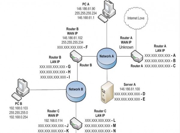 Computer Networking ip address questions - GATE Overflow