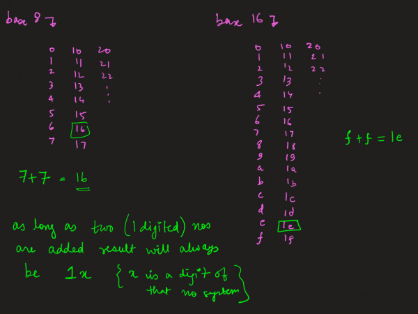 Verbal Aptitude: Made Easy Aptitude Booklet