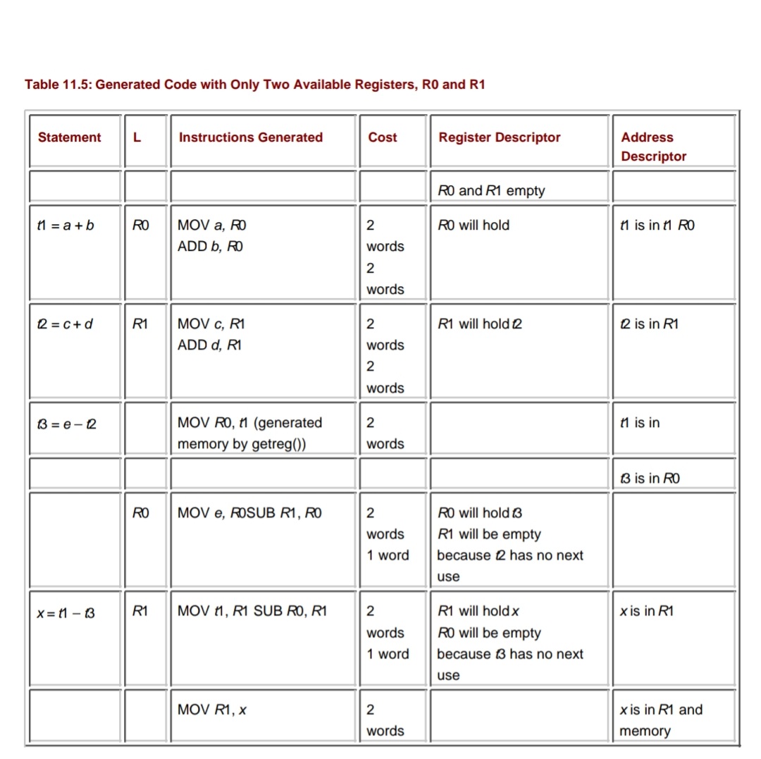 Compiler design compiler design