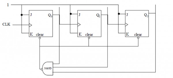 Digital Logic: Gateforum Test Series: Digital Logic - Digital Counter