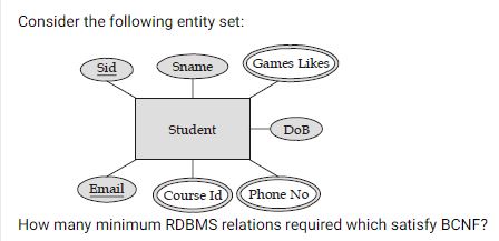 Databases: DBMS made easy test series - bcnf decomposition