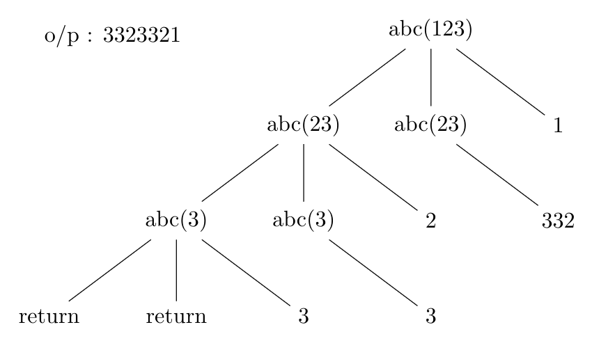 Programming in C: GATE CSE 2001 | Question: 13