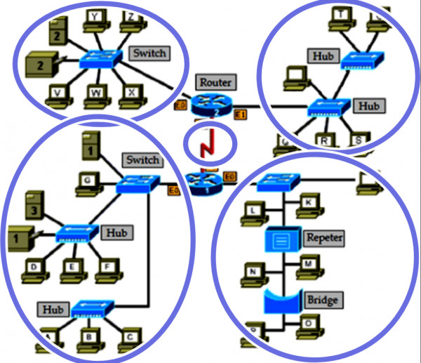 Computer Networks: How many BoardCast Domain and Collision Domain?