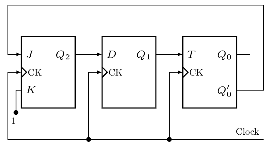 Digital Logic: GATE CSE 1994 | Question: 11