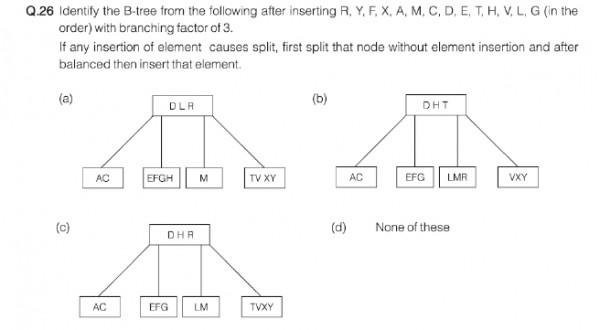 Self Doubt Dbms Gate Overflow