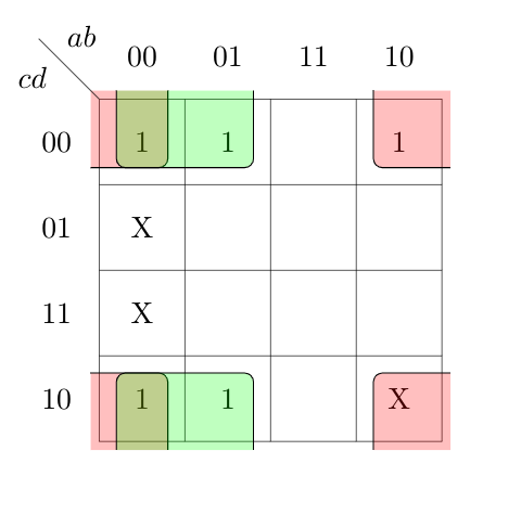 Digital Logic: GATE CSE 2008 | Question: 5