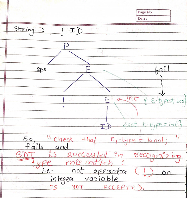 Compiler Design GATE CSE 2021 Set 1 Question 26