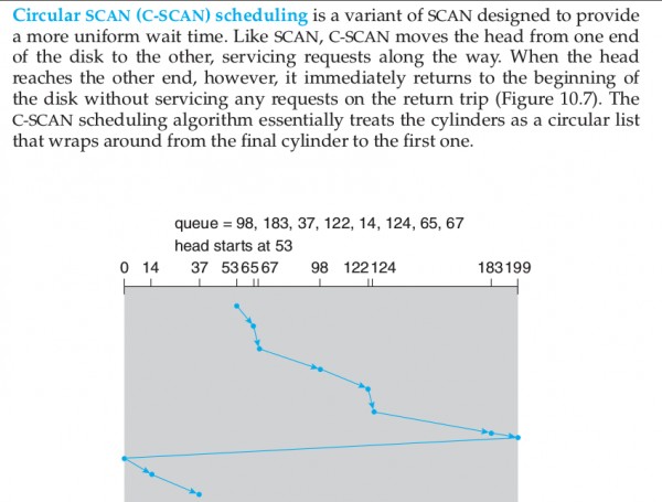 Operating System: C-SCAN and C-LOOk