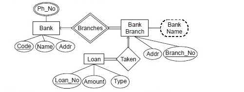 Databases: Number of tables needed to represent ER-diagram are