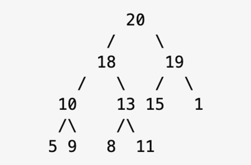 DS GO Classes Test Series 2024 Mock GATE Test 11 Question 52