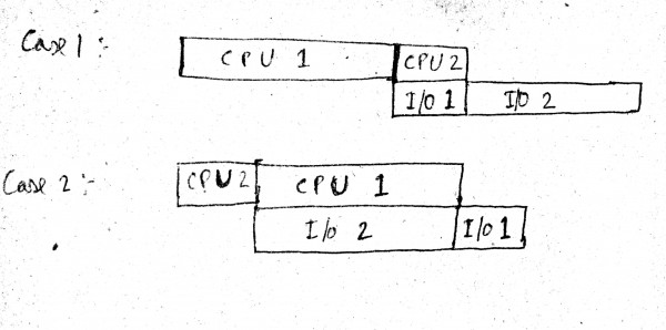 CPU bound and IO bound process - GATE Overflow