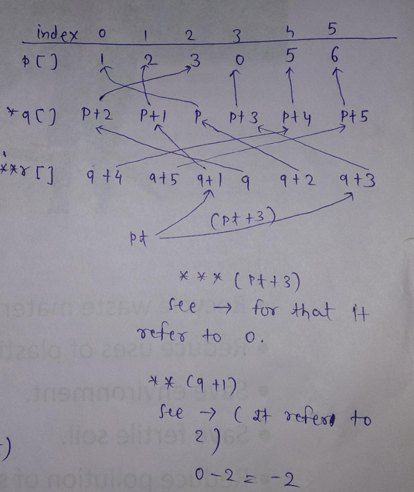 Programming in C: GO Classes Test Series 2024 | Programming | Test 3 ...