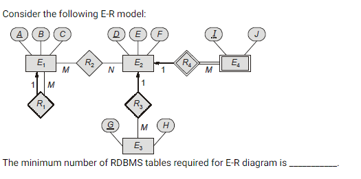 Databases: er diagram