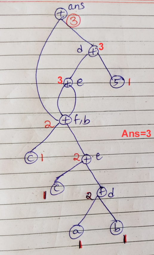 Compiler Design GATE CSE 2010 Question 37