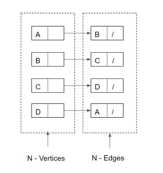 Algorithms: We are given a directed graph, represented as an adjacency ...