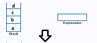 Programming in C: what is the value of postfix expression a b c d ...