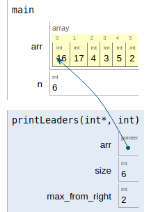 Algorithms: GATE CSE 2006 | Question: 17