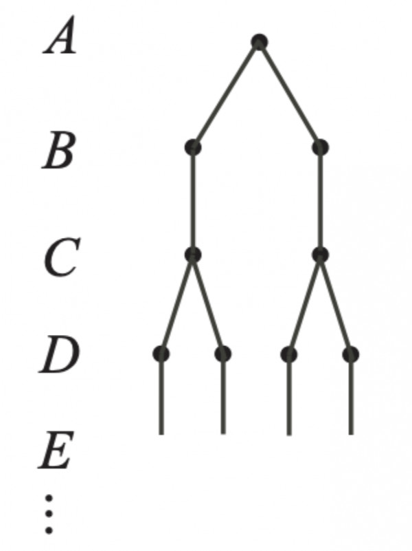 Analytical Aptitude GO Classes Test Series 2024 Mock GATE Test 14