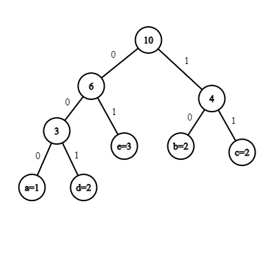 GATE CSE 2021 Set 2 | Question: 26 - GATE Overflow