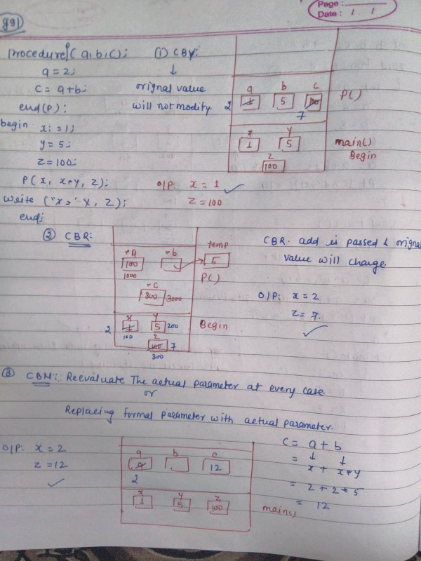Compiler Design GATE CSE 1991 Question 09a