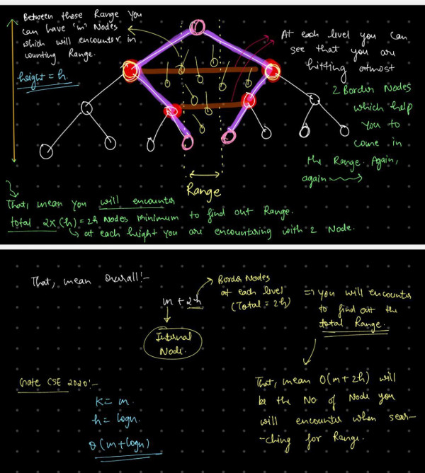 DS: GATE CSE 2020 | Question: 41