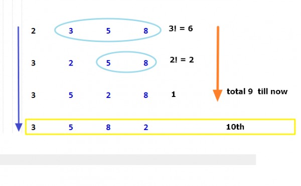 Probability: Permutation Combination