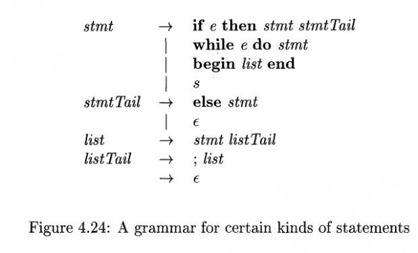 Compiler Design: Ullman (Compiler Design) Edition 2 Exercise 4.4 ...