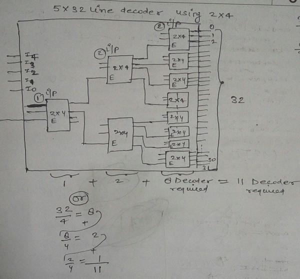 Digital Logic: Number of decoders