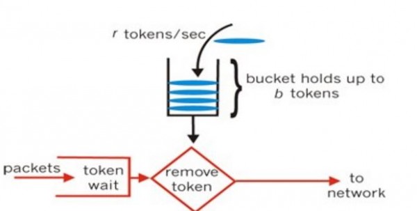 https://gateoverflow.in/?qa=blob&qa_blobid=14382465908978628560