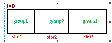 groupd=s