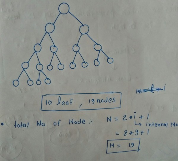 Programming in C: ISRO-2017