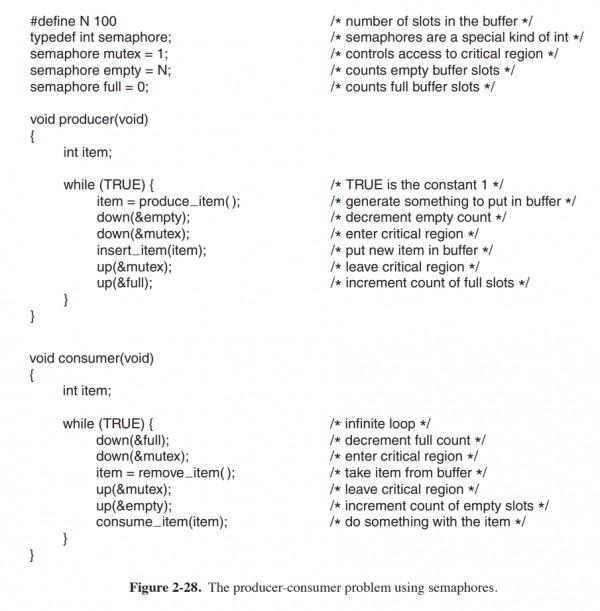 Operating System: Andrew S. Tanenbaum (OS) Edition 4 Exercise 2 ...