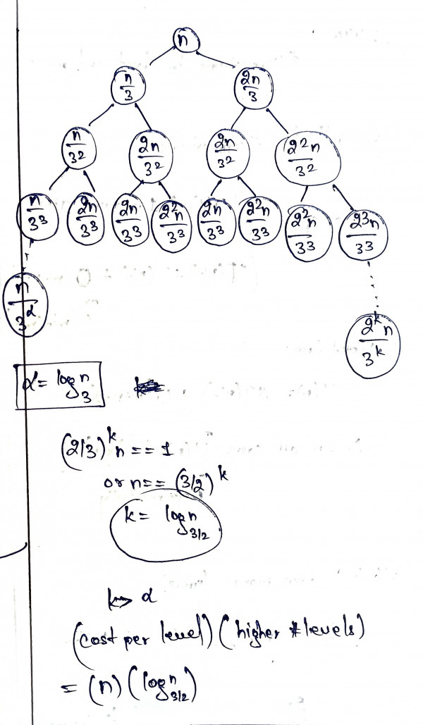Algorithms: geeksforgeeks image.
