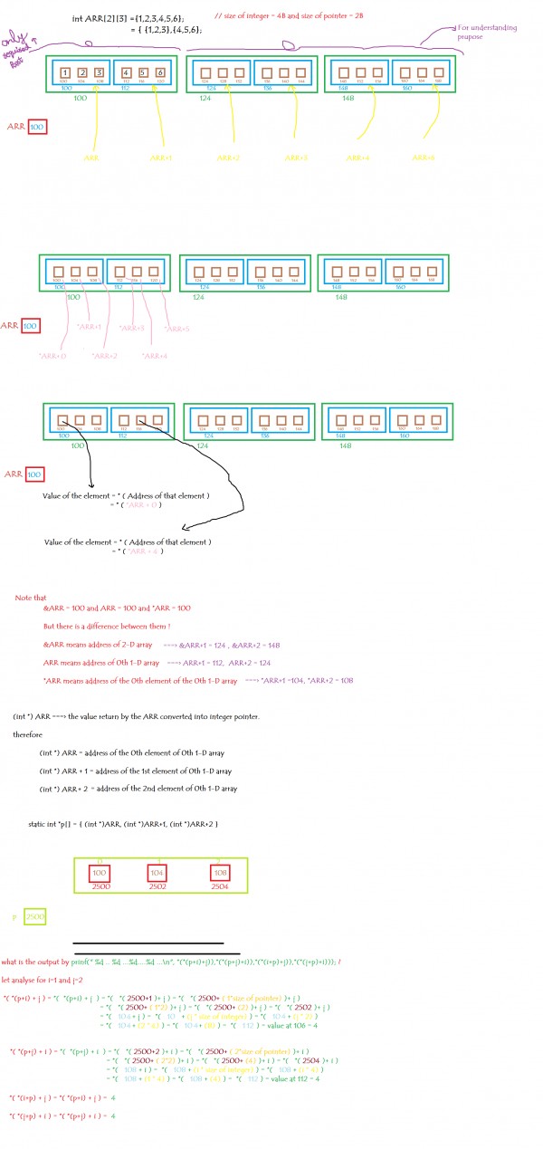 Programming in C: test series question