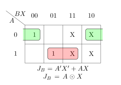 Digital Logic: GATE CSE 2001 | Question: 11