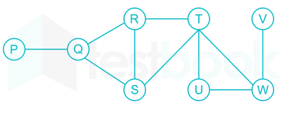 Algorithms: Depth First Search (DFS)