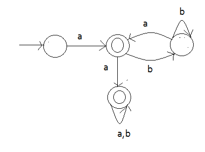 Michael Sipser Edition 3 Exercise 1 Question 5 Page No 84 Gate Overflow